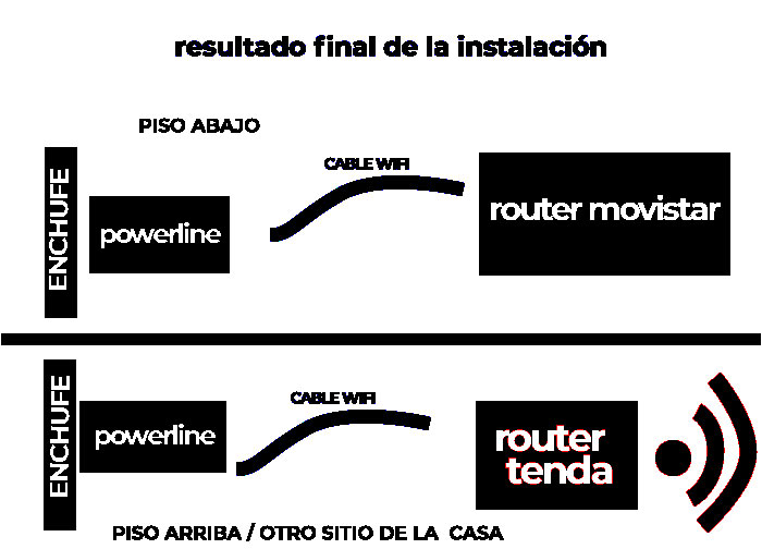 configurar router tenda